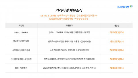 커리어넷이 발표한 채용 공고