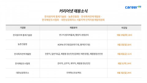 커리어넷이