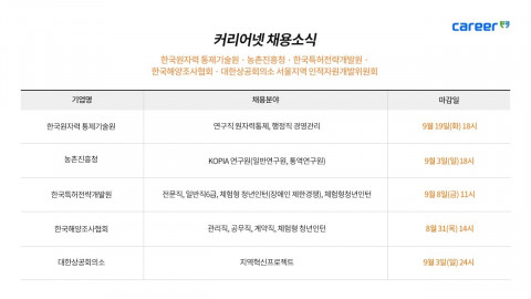 커리어넷이 발표한 채용 공고