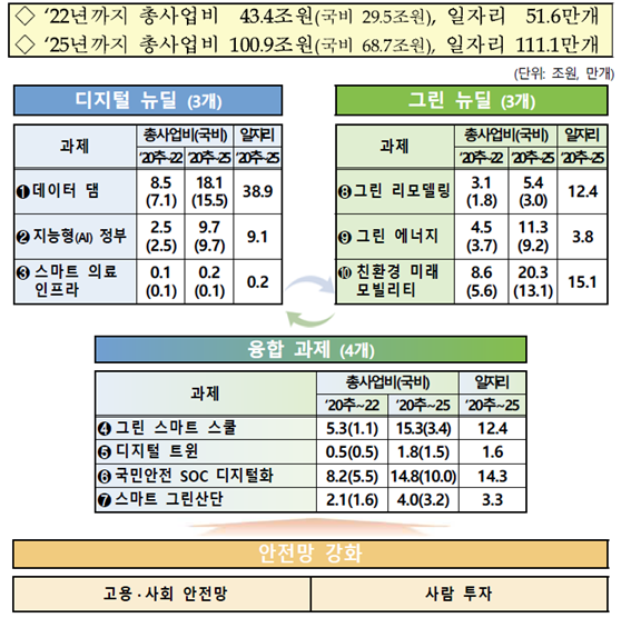 투자계획 및 일자리 효과