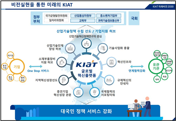 한국산업기술진흥원의 비전