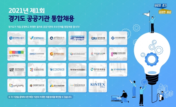 경기도는 경기주택도시공사 등 23개 경기도 공공기관 직원 250명을 채용하는 ‘2021년도 제1회 경기도 공공기관 통합공채’ 시험을 시행한다.