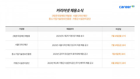 커리어넷이 발표한 채용 공고
