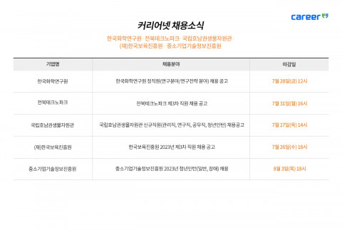 커리어넷이 발표한 채용 공고