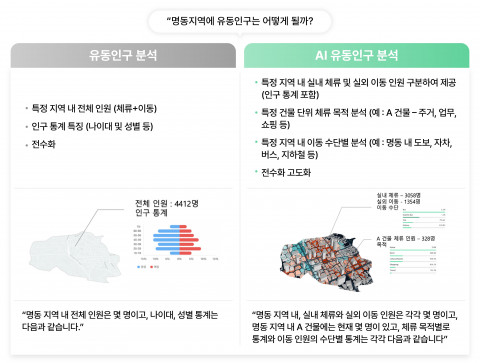 SK텔레콤, AI로 실내·외 유동인구 정밀 분석하는 ‘AI유동인구’ 개발