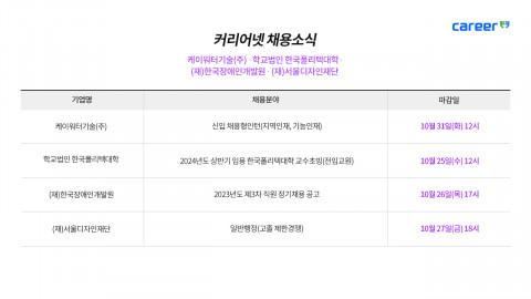 커리어넷이 발표한 채용 공고