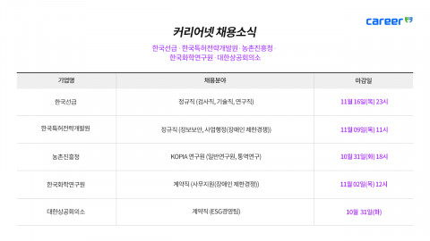 커리어넷이 발표한 채용 공고