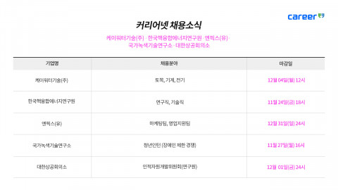 커리어넷이 발표한 채용 공고