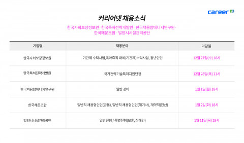 커리어넷이 발표한 채용 공고