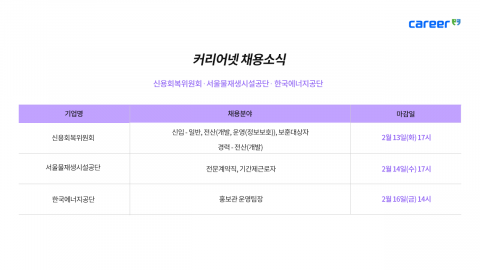 커리어넷이 발표한 채용 공고