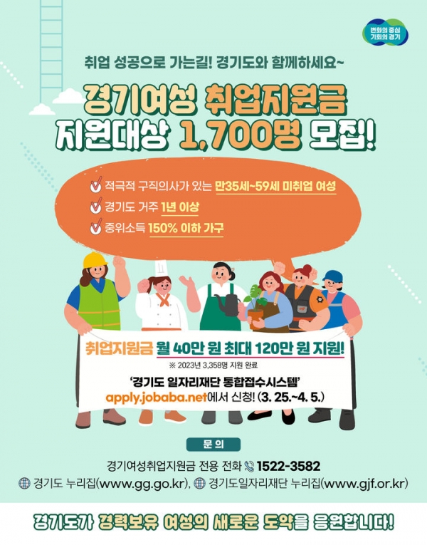 경기여성취업지원금 최대 120만 원…1차 1700명 모집