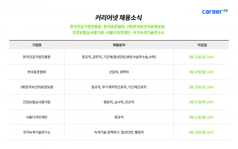 커리어넷이 발표한 채용 공고