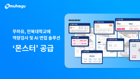 무하유가 전북대학교에 역량검사 및 AI 면접 솔루션 ‘몬스터’를 공급했다(이미지 : 무하유)