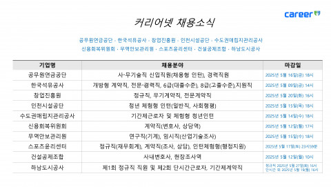 커리어넷, 공무원연금공단·한국석유공사·창업진흥원·인천시설공단 채용 소식 발표