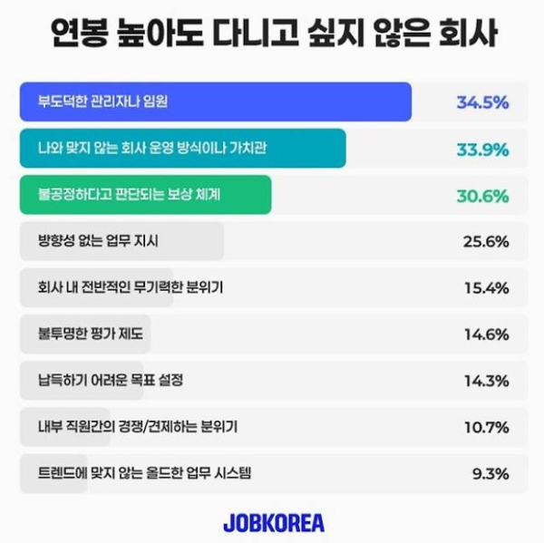 MZ세대가 바라는 직장 1순위는 '이것'