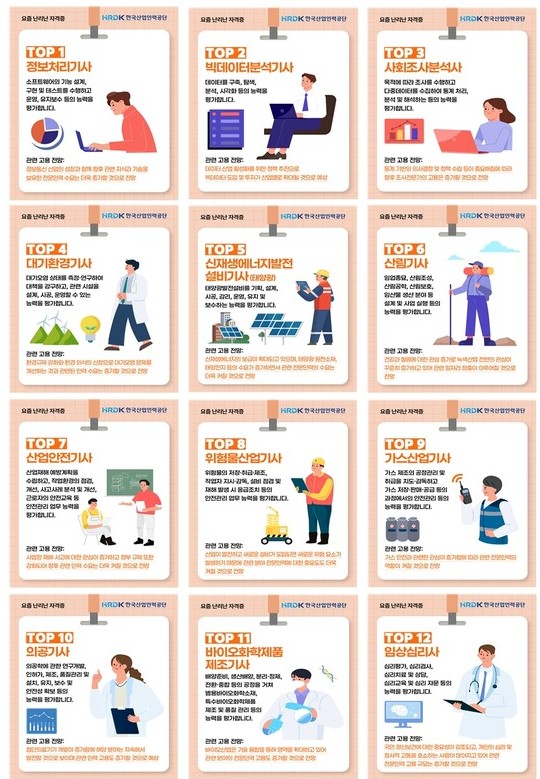 한국산업인력공단, 미래 유망 분야 국가기술자격 TOP 12 소개
