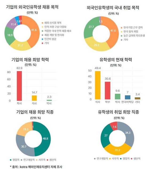 외국인 유학생 71% 