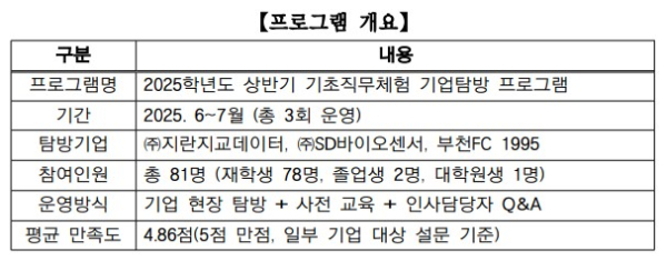 아주대 기업탐방프로그램, 직무 감각을 익히다!