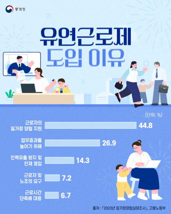 유연근무제 도입이유