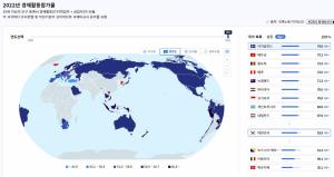 세계 각국의 경제활동참가율