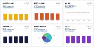 외국인 취업자