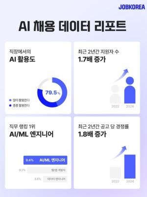 취업난? 일자리 넘치는 '이곳'…채용공고 봤더니 '깜짝'